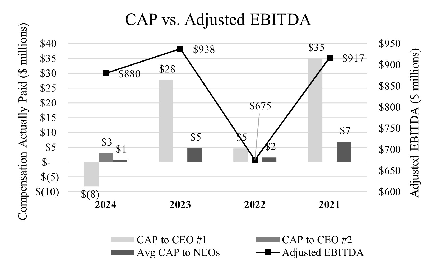 CAP v. EBITDA_1.9.2025.jpg